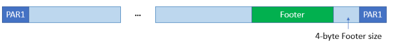 parquet-file-format.png