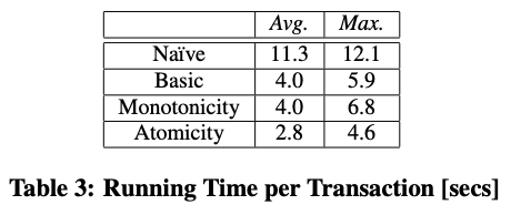 Transaction running time